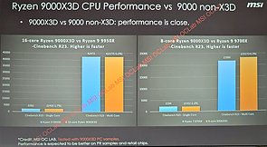 MSI Ryzen 9000X3D Leak – Teil 4 – Cinebench-Performance gegen Zen 5